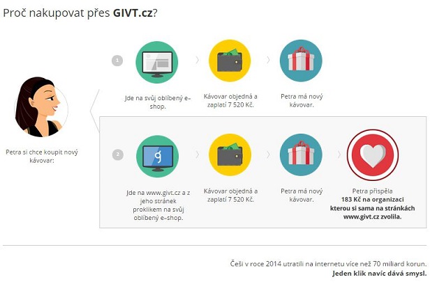 GIVT, 12kB